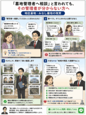 地区墓地・みなし墓地、集落で管理している墓地の管理者が分からない方への注意喚起の4コマ漫画