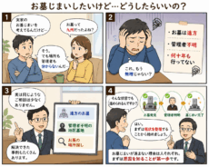 お墓が遠方・お墓の管理者が分からない場合の4コマ漫画