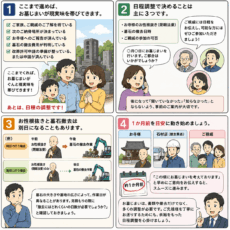 寺墓地のお墓じまいで親族・お寺・石材店との日程の調整ポイントの4コマ漫画