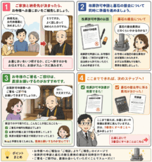 寺墓地のお墓じまいでお寺様へのご報告と改葬許可申請の準備の4コマ漫画