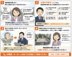 地区墓地の墓じまいを全てお任せしたい。という方に向けた4コママンガ