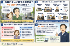 ブログ用の4コマ漫画。お墓じまいに要する期間